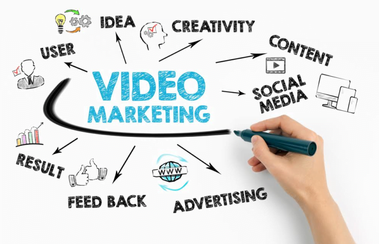 Great-Crowdfunding-Video